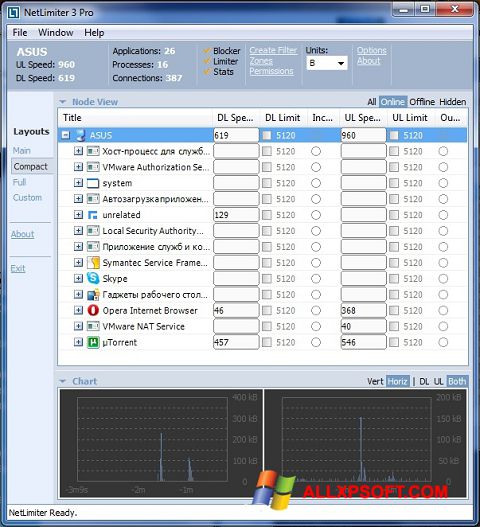 Screenshot NetLimiter untuk Windows XP