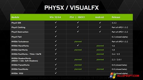 Screenshot NVIDIA PhysX untuk Windows XP